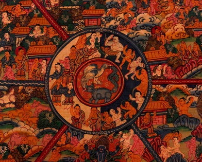 Wheel of Life Painting | Buddhist Religious Thangka | Wall Decors