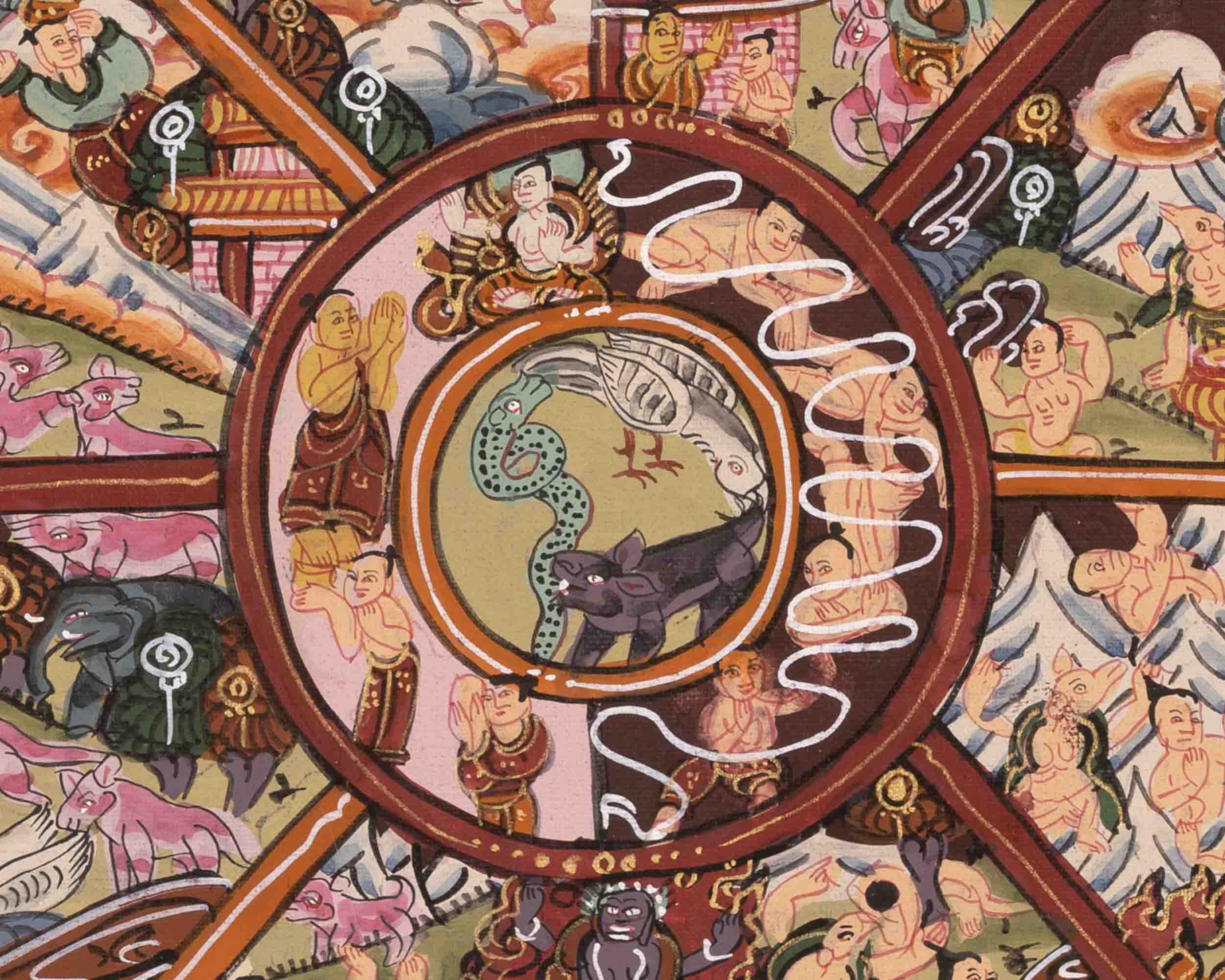 Wheel of Life Buddhist Painting | Traditional Thangka | Wall Decors