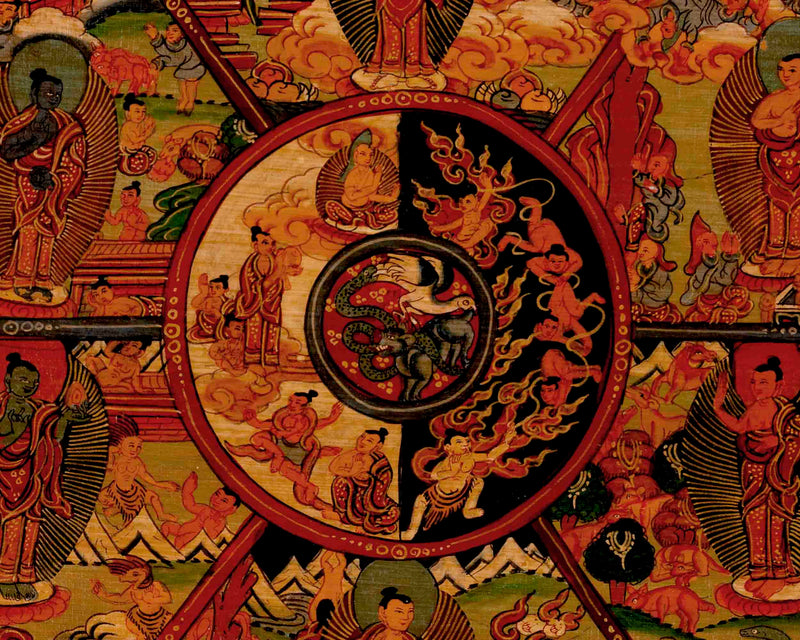 Tibetan Wheel Of Life Thangka | Traditional Samsara Painting | Wall Decors