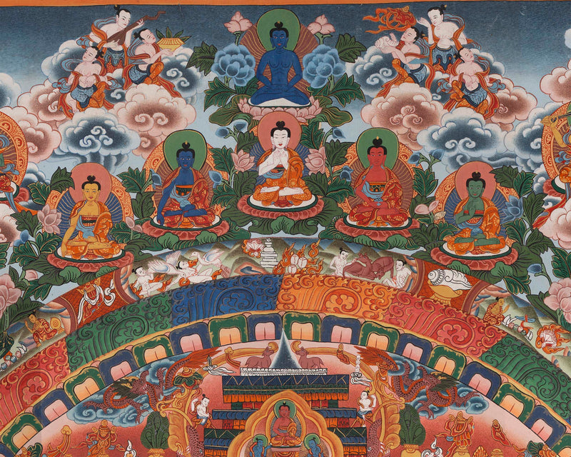 Mandala Thangka Prints | Tibetan Wall Art Print
