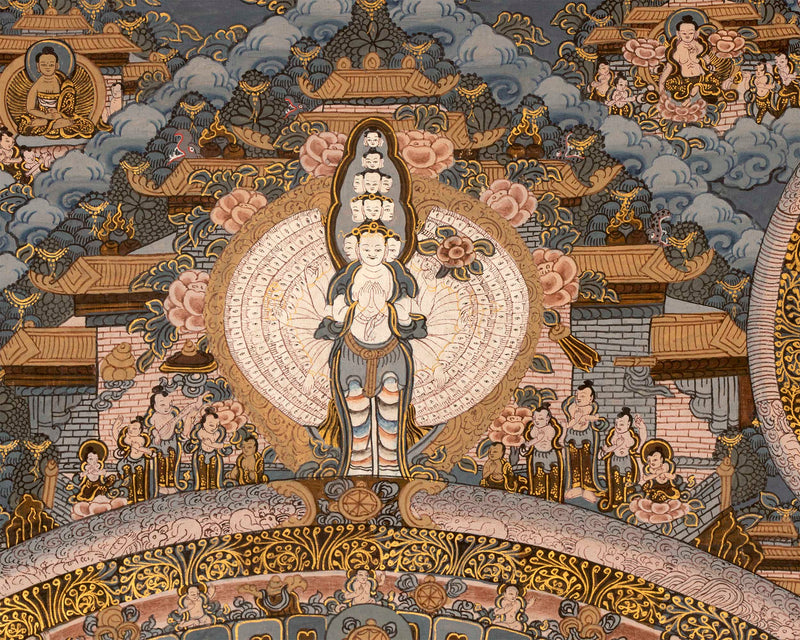 Heruka Mandala Thanka | Tibetan Buddhism Thangka | Wall Hanging Decoration