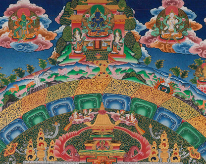 Vasundhara Mandala Thangka | Tibetan Wall Decor Mandala