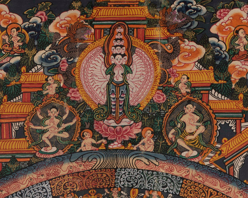 Vintage Shakyamuni Buddha Thangka | Hand-painted Thangka