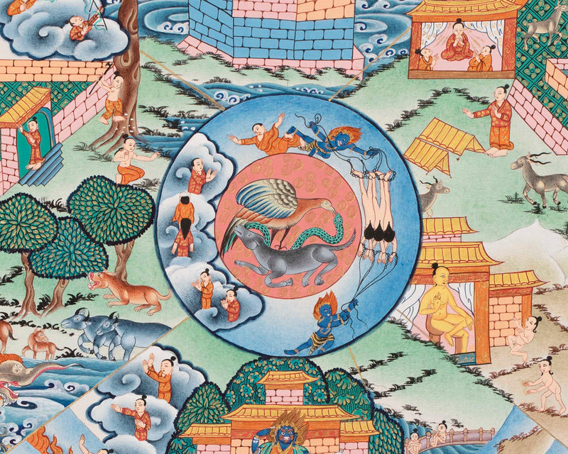 Wheel of Life Buddhist Painting | Himalayan Art