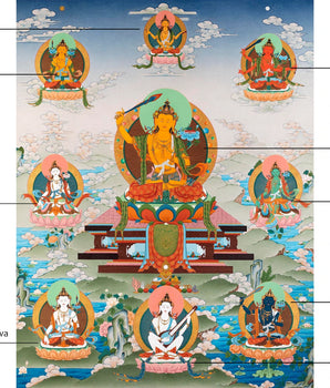 Five Manjushri with Buddha and Bodhisattva Thangka, Tibetan Buddhist Art