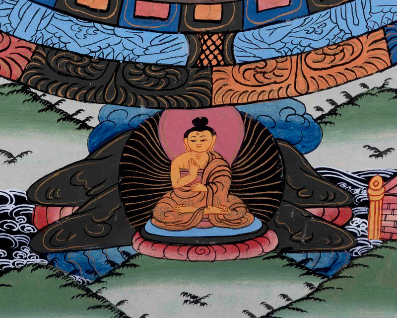 Wall Decors Mandala Thangka | Religious Tibetan Art |
