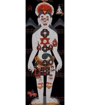 7 Chakra Kundalini Thangka