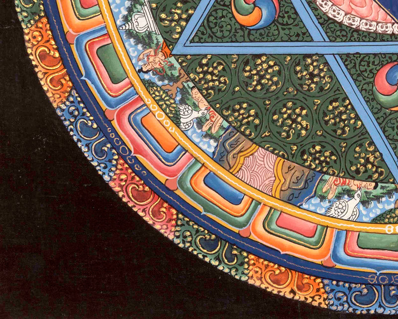 Vajrayogini Mandala Thangka | Traditional Tibetan Buddhist Art
