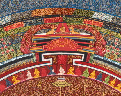 Dharma Dhatu Mandala | Buddhist wall Decor | Thangka Print