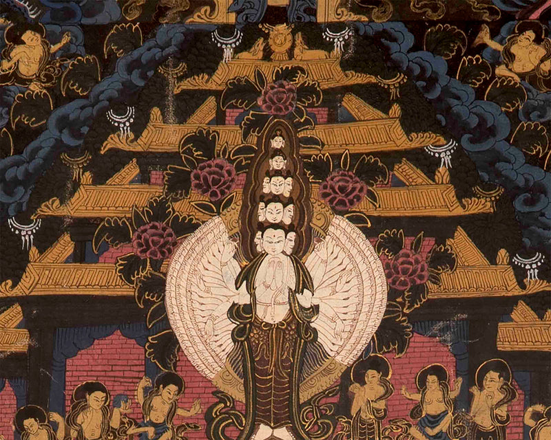 Hand Painted Buddha Mandala Thangka | Art Painting With Brocade