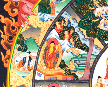 Tibetan Bhavachakra Print  | Wheel of life Thangka Prints