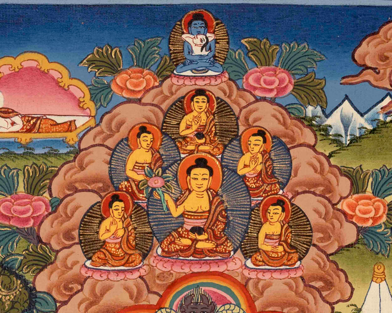 Shakyamuni Buddha Life Story | Tibetan Thangka | Wall Decor