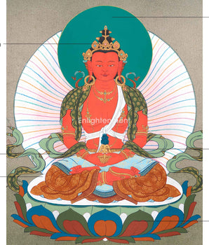 Sacred Amitayus Buddha Thangka Art | Buddha of Eternal Life | Cosmic Buddhas of Esoteric Buddhism