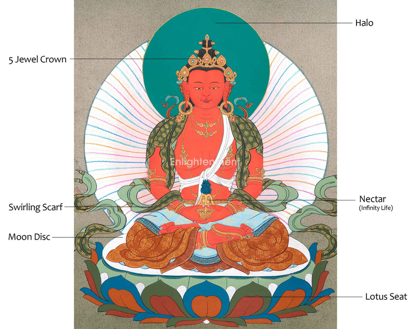 Sacred Amitayus Buddha Thangka Art | Buddha of Eternal Life | Cosmic Buddhas of Esoteric Buddhism