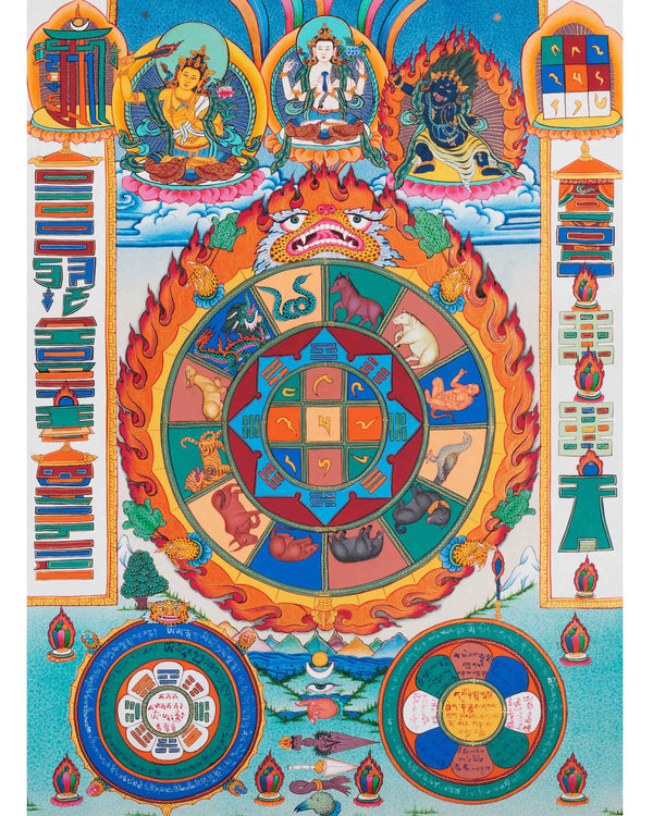 Buddhist Calendar Thangka