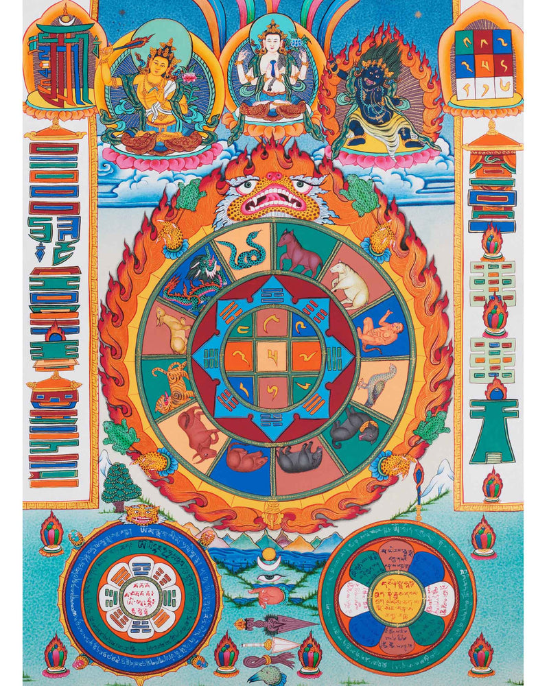 Buddhist Calendar Thangka
