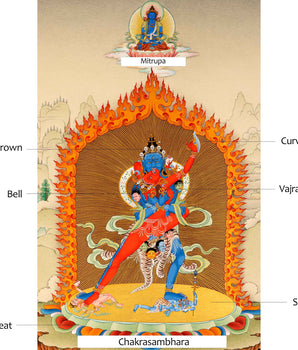 2 Armed Chakrasamvara Thangka Print