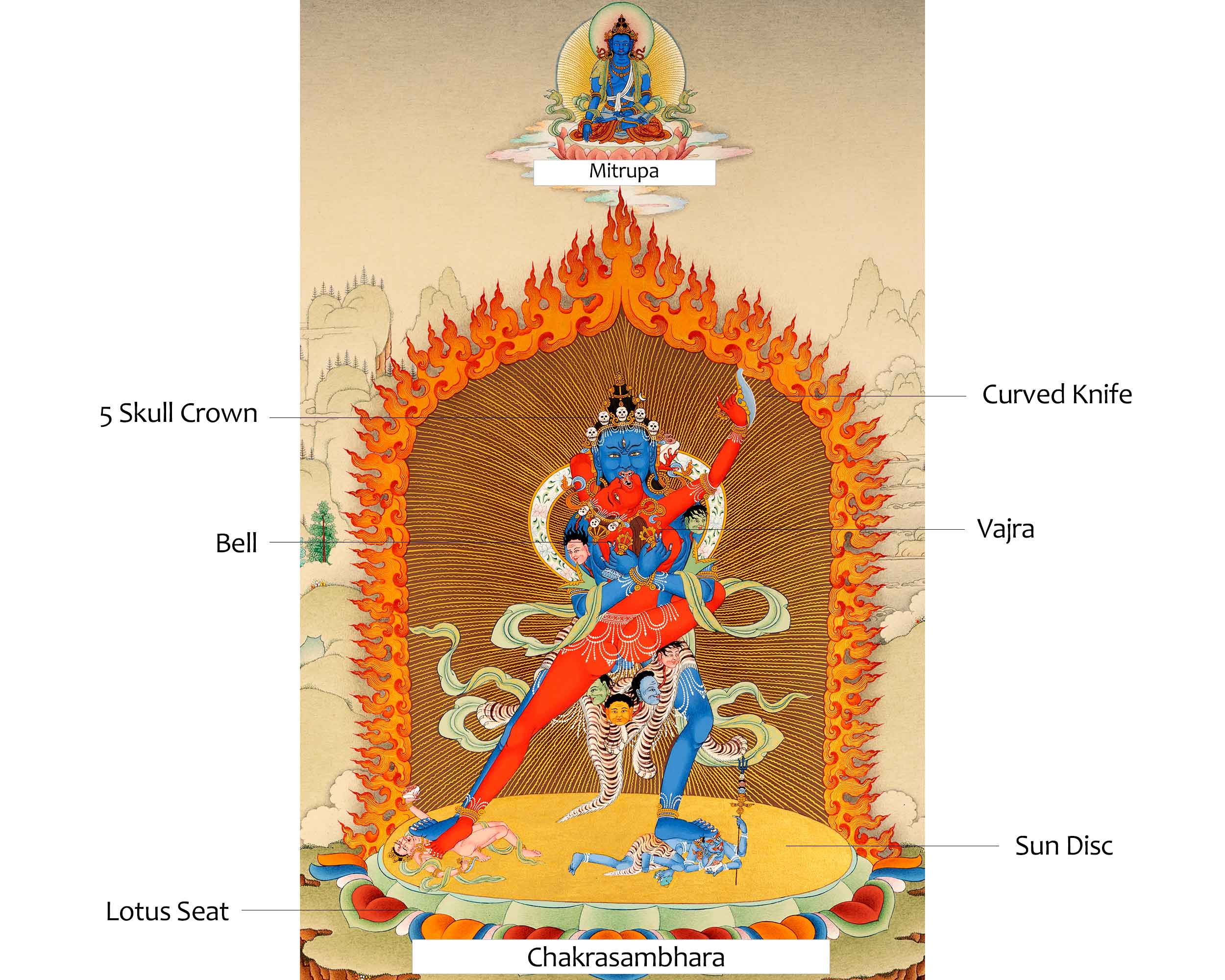 2 Armed Chakrasamvara Thangka Print