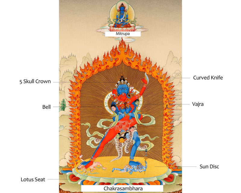 2 Armed Chakrasamvara Thangka Print