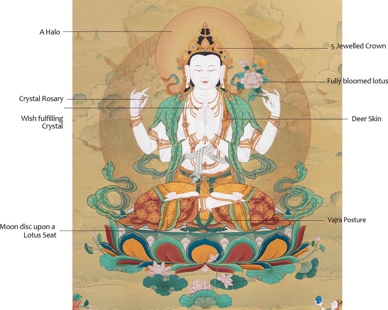 Chenrezig Avalokiteshvara Thangka | Traditional Karma Gadri Style | Path to Compassion