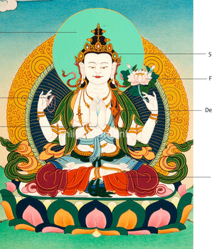 Buddhist Chenrezig Thangka | Art Inspiring Divine Compassion, Peace, and Enlightenment