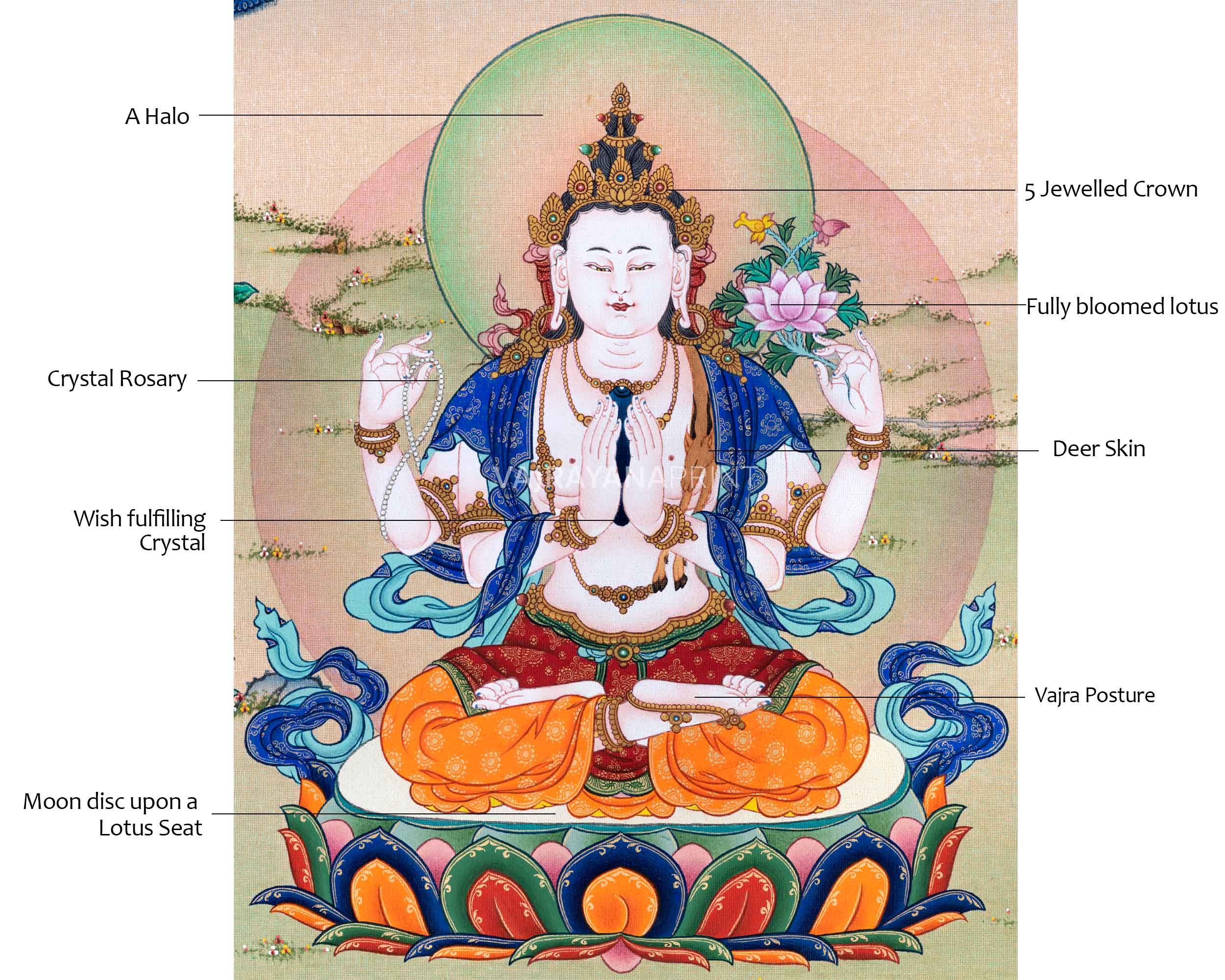 High-Quality Cotton Canvas Print For Chenrezig Meditation | Himalayan Buddha Of Compassion