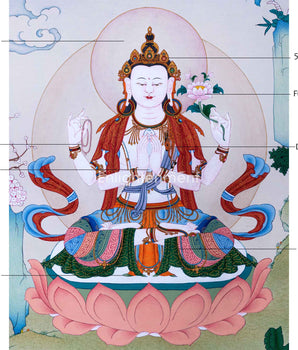 Avalokiteshvara Mantra Tibetan Thangka Using Stone Colors | Himalayan Buddhist Sacred Art Of Chenrezig