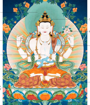 Tibetan Chenrezig Thangka | Buddhist Avalokiteshvara Art For Practice
