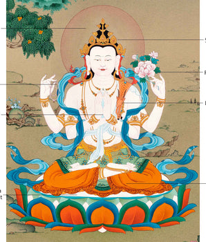 Small Avalokiteshvara Thangka | Traditionally Hand Painted 24K Gold Buddhist Painting