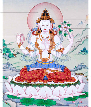 Sacred Chenresig Avalokiteshvara Thangka | Deity of Compassion | Traditional Karma Gadri Style