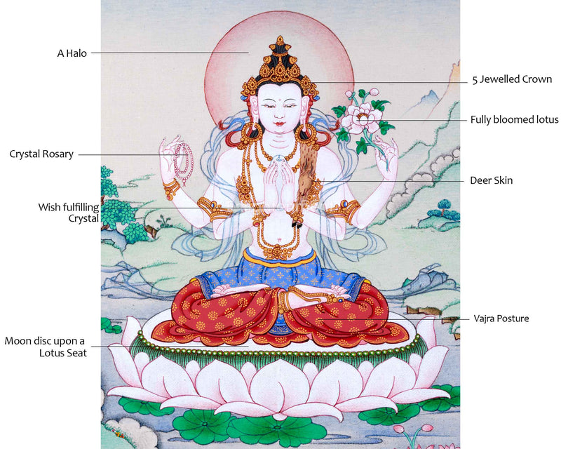 Sacred Chenresig Avalokiteshvara Thangka | Deity of Compassion | Traditional Karma Gadri Style