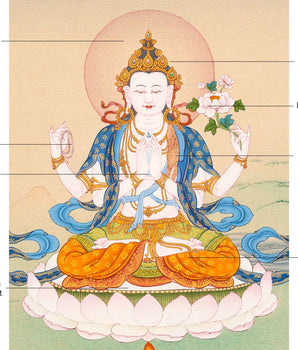 Chenrezig Buddha Thangka Art | Hand-Painted Buddhist Deity Painting