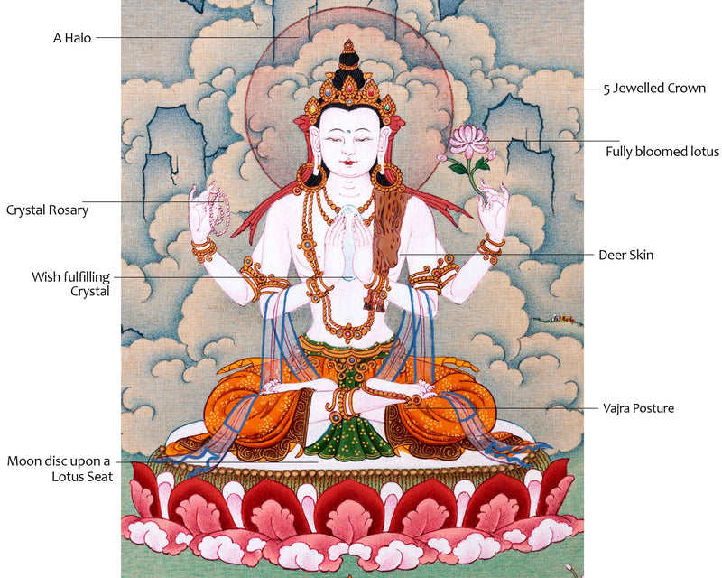 Small Sized Chenrezig Thangka