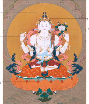 Traditional Tibetan Thangka For Chenrezig Mantra Practice | The Bodhisattva Of Compassion Art On Cotton Cavnas
