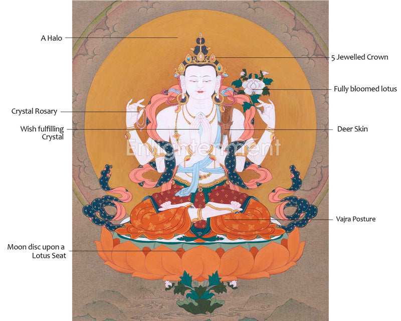 Traditional Tibetan Thangka For Chenrezig Mantra Practice | The Bodhisattva Of Compassion Art On Cotton Cavnas