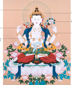 The Compassion Bodhisattva Chenrezig Thangka Art | Four Armed Chenrezig Hand Painted Art For Wall Decoration