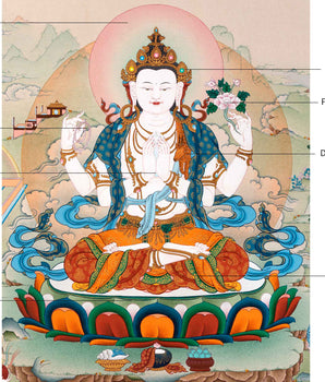 Buddhist Avalokiteshvara Thangka | Traditional Hand Painted Artwork