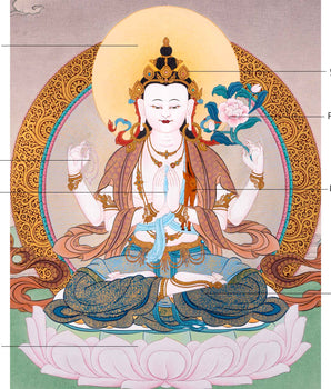 4 Armed Chenrezig Thangka | High Quality Avalokiteshvara Painting