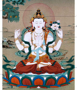 Avalokiteshvara Buddha Thangka | Hand-Painted Buddhist Deity Painting