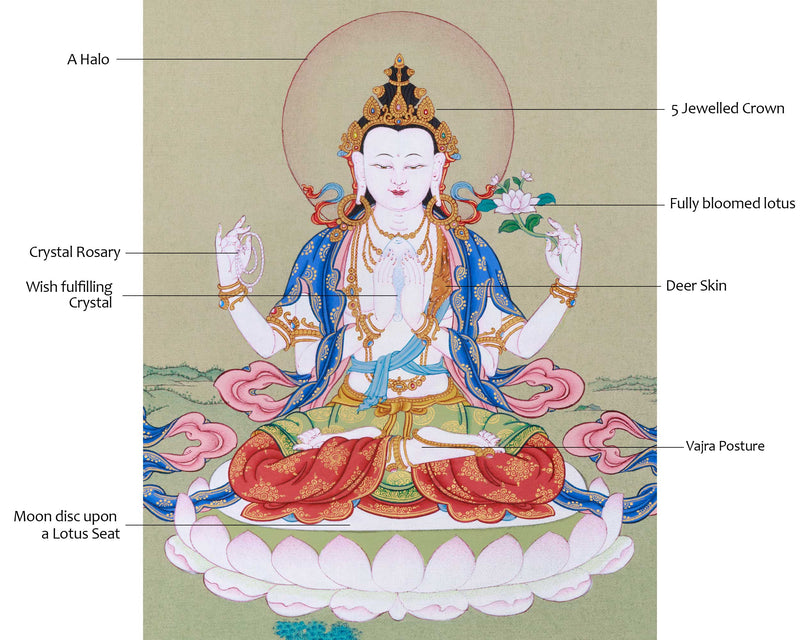 Small Thangka of Bodhisattva Avalokiteshvara