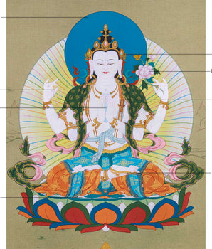 4 Armed Chenresig Thangka, Karma Gadri Art