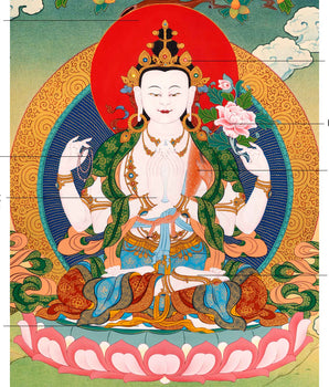The Bodhisattva Avalokiteshvara Thangka | Buddhist Bodhisattva Art