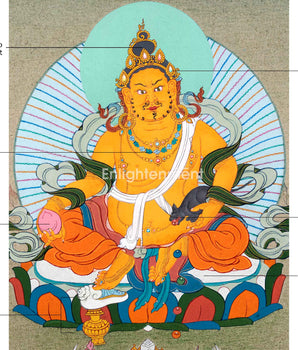 Dzambhala, The Deity of Wealth and Prosperity | Tibetan Buddhist Deity Thangka | Wall Decors