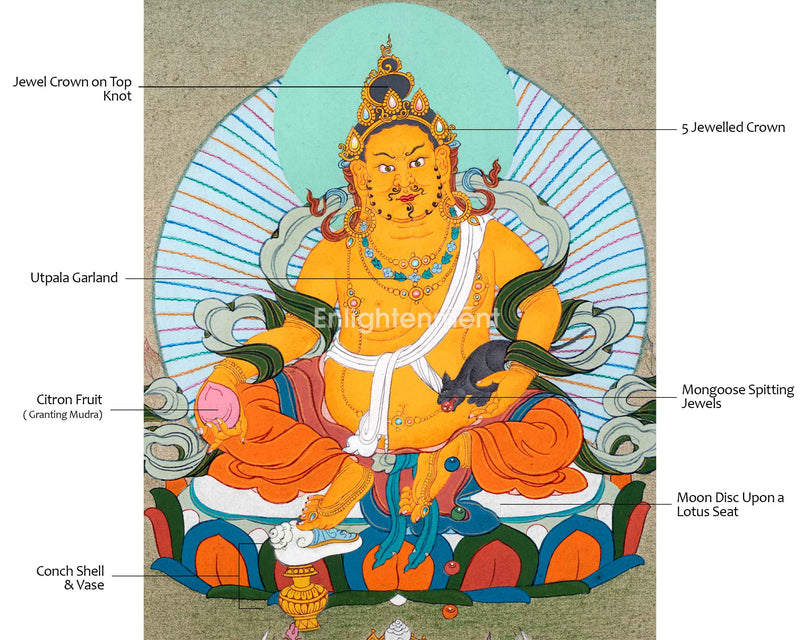 Dzambhala, The Deity of Wealth and Prosperity | Tibetan Buddhist Deity Thangka | Wall Decors