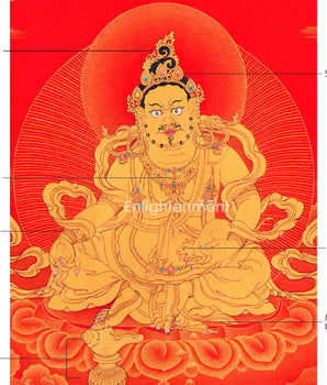 Hand-Painted Himalayan Thangka For Jambhala Mantra Practice | Traditional Wealth Deity Artwork