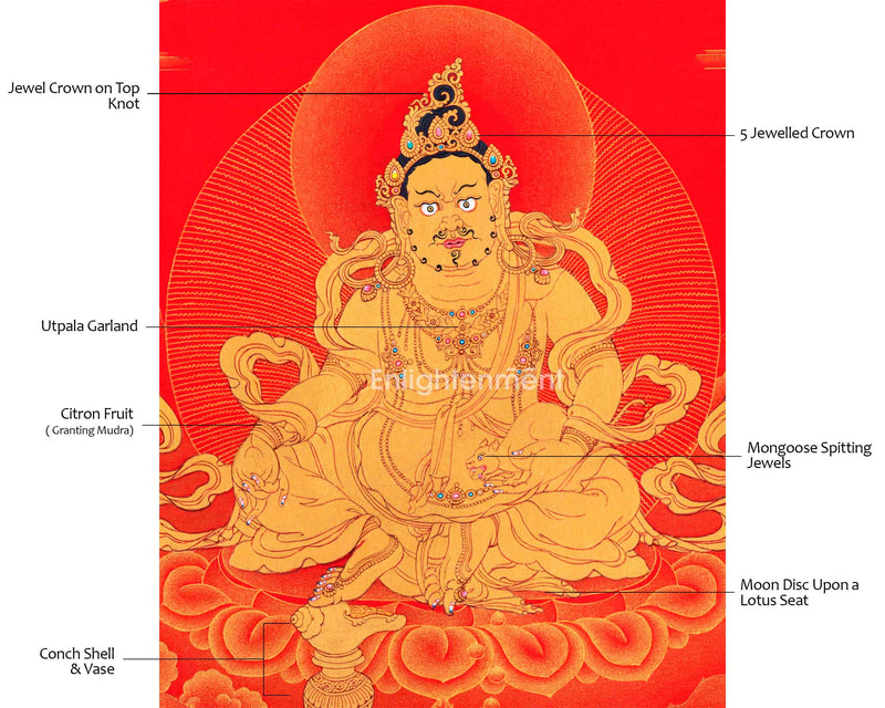 Hand-Painted Himalayan Thangka For Jambhala Mantra Practice | Traditional Wealth Deity Artwork