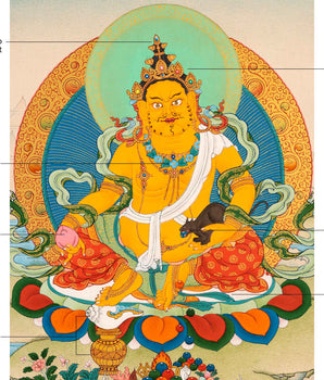 Small Thangka of Jambala, Buddhist Wealth Deity