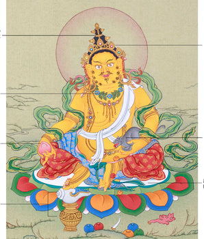 Wealth Deity Jambala Thangka for Prosperity