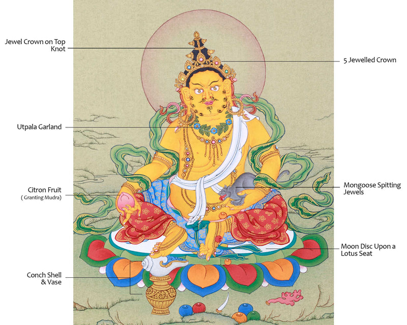 Wealth Deity Jambala Thangka for Prosperity