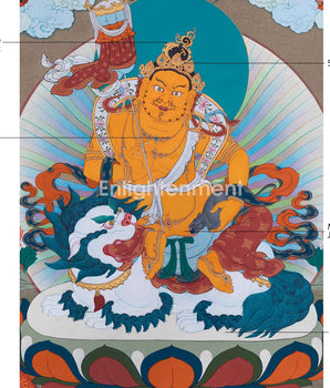 Five Dzambhala Thangka | Deity of Wealth and Compassion | Nepalese Hand-painted Thangka